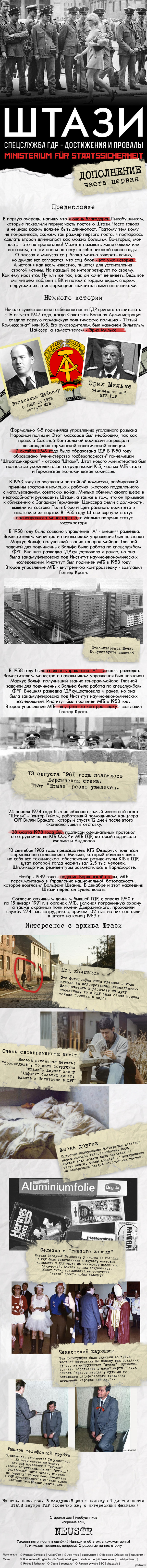 Спецслужба ГДР - Staatssicherheit (Штази)