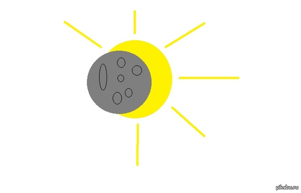 Первые кадры солнечного затмения 20 декабря!