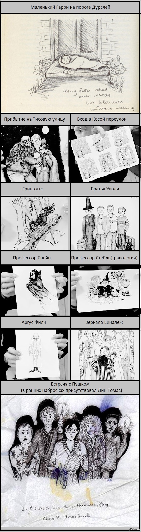 ����������� ����� ������� � ������ ����� � ����� �������