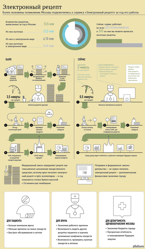 ����������� ������