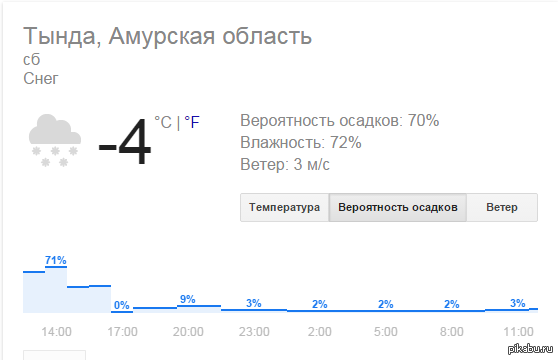 А у нас тут снег пошёл.