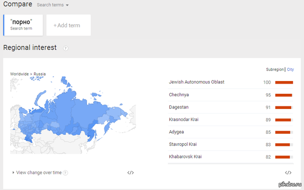Google Trends