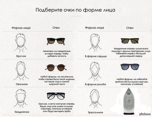 i fixed - Glasses, Form, Face, Sunglasses, Choice, Iron