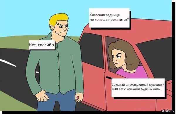 � ������������ ���������.