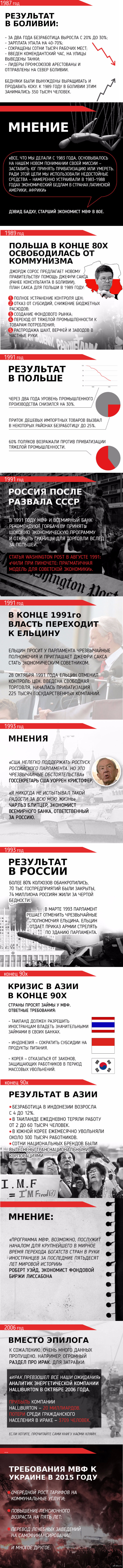      60  ( 2.)   politikus.ru   <a href="http://pikabu.ru/story/prichina_yekonomicheskikh_krizisov_za_poslednie_60_let_chast_1_3248380">http://pikabu.ru/story/_3248380</a>