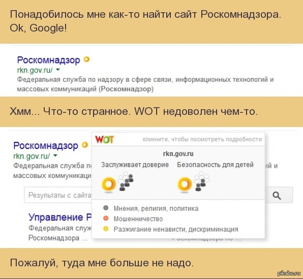 ������� ������������