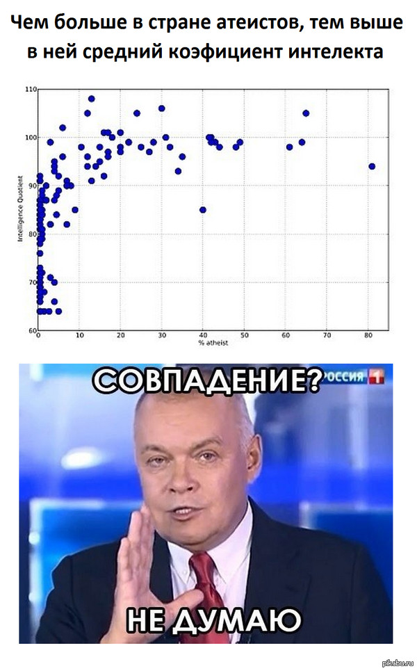 Совпадение ли?!