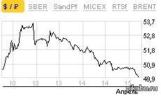 ������ ���� ���� 50 ������!