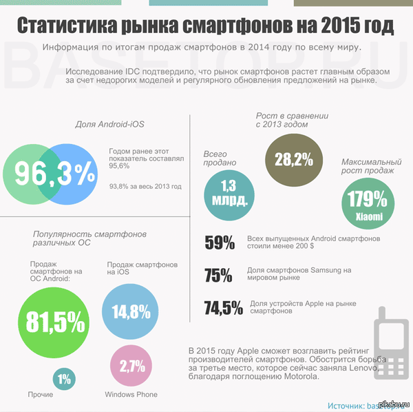 ���������� ����� ���������� �� ������ 2014 ����...  ���� ������� �����? ������� �� ������� �������� ������� � 2015...
