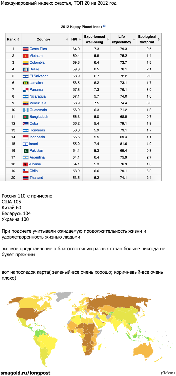 Индекс счастья по странам. Международный индекс счастья карта. Индекс счастья в России по годам. Индекс счастья в США. Самый большой индекс счастья.