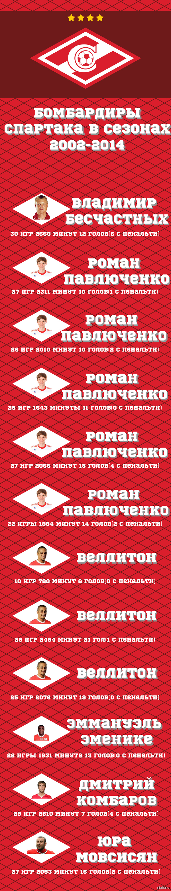 ���������� ��������