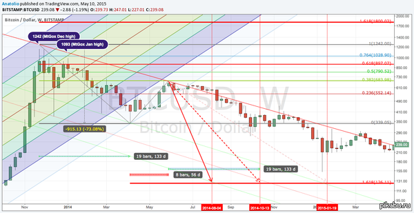 Bitcoin:       <a href="http://pikabu.ru/story/dlya_tekh_komu_interesen_bitcoin_2352794">http://pikabu.ru/story/_2352794</a> -   ,   .     