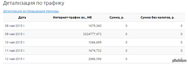 ������ 9 ��� � ������ ������� ������...