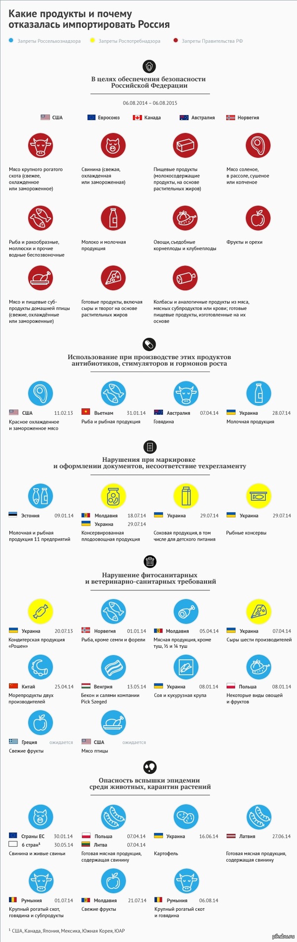 Что и почему запрещено импортировать в Россию
