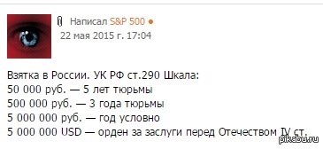 Взятка в России. УК РФ ст.290 Шкала:
