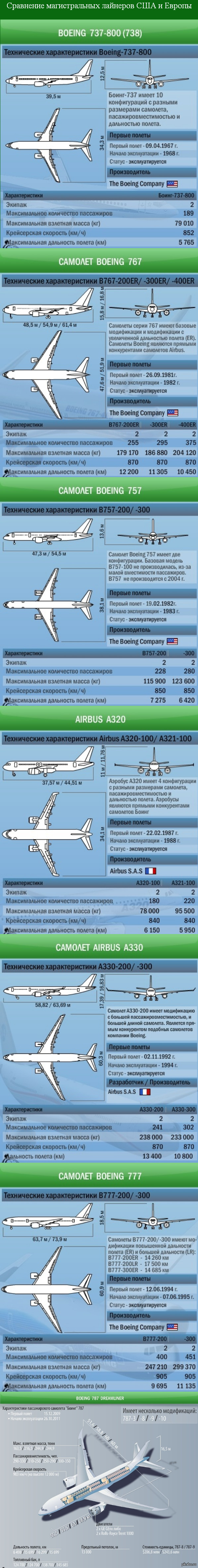 ��������� ������������� ������������ ��� � ������