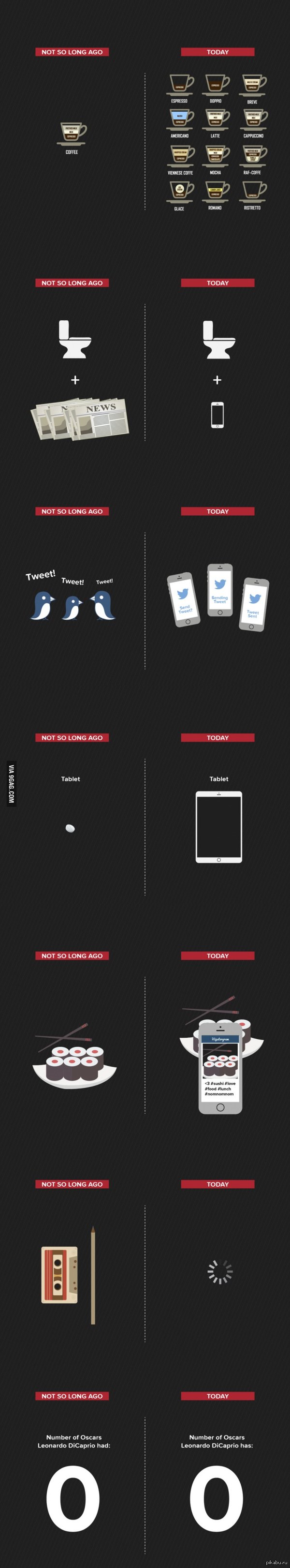 Тогда и сейчас