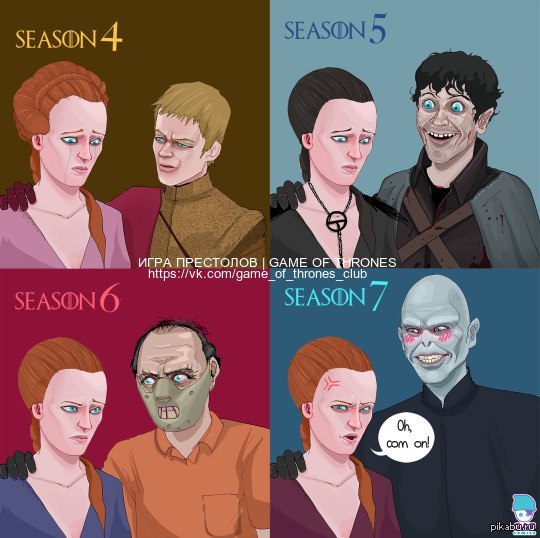 О судьбе Сансы Старк.