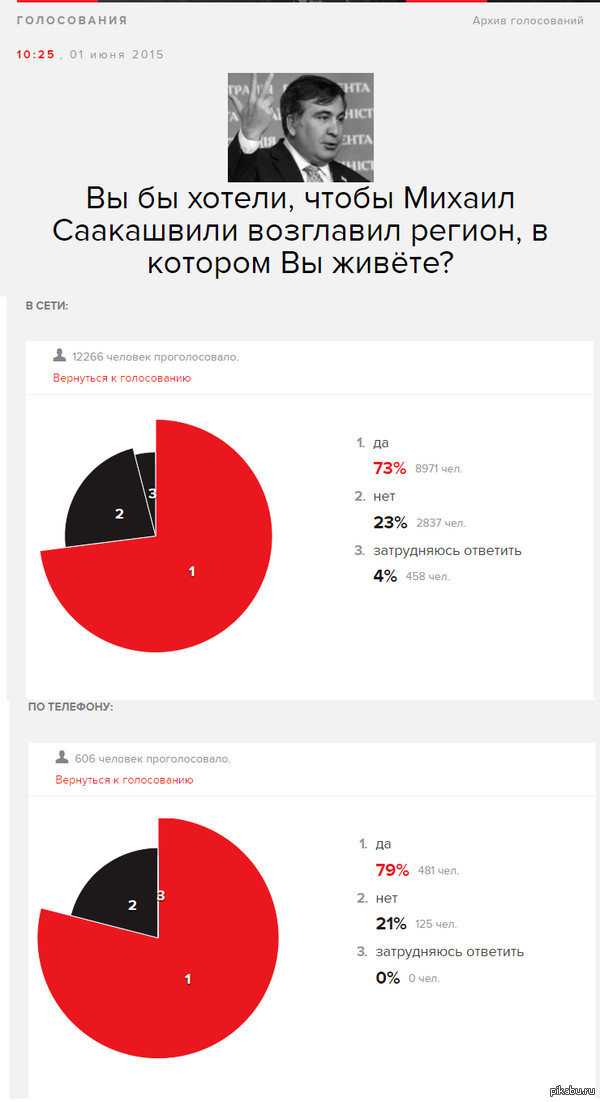    .)) -,   http://echo.msk.ru/polls/1558922-echo/results.html