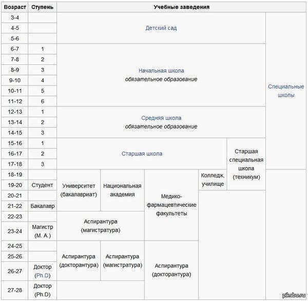 ����������� � ������