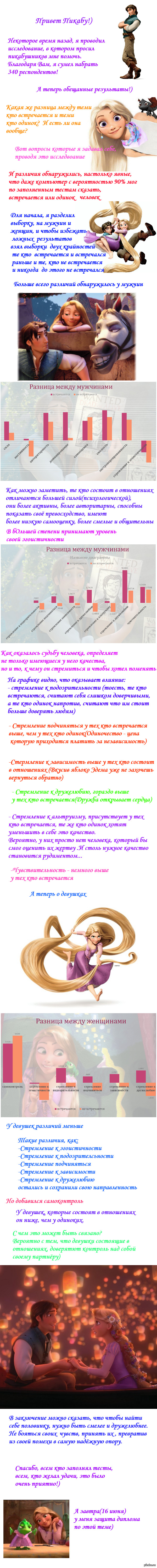 ���������� ������������