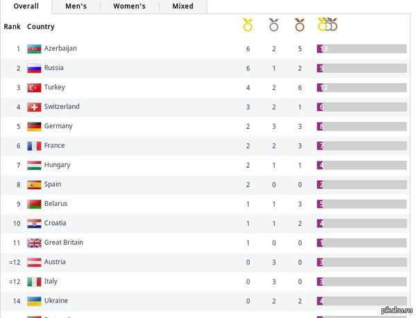     http://www.baku2015.com/medals/index.html