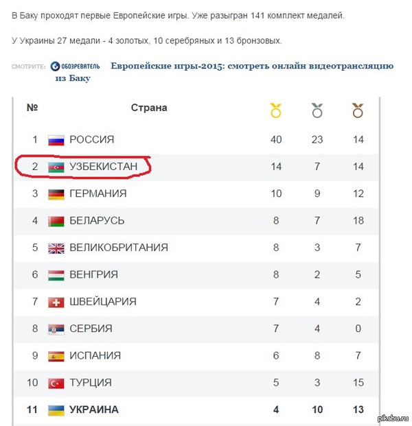 Азербайджан .. Узбекистан ..какая к чёрту разница