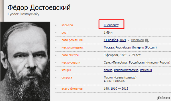 ����������� ����������� ����� ������ �����������