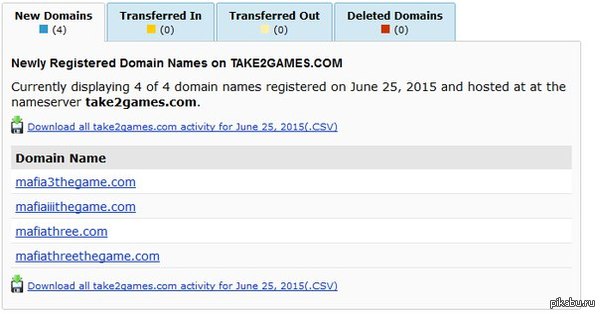 Take-Two зарегистрировала несколько доменов, намекающих на выход Mafia 3