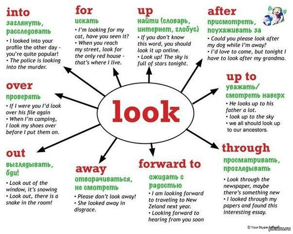 глагол look