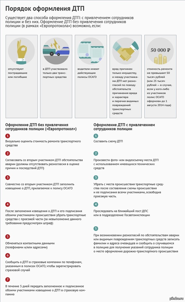 Порядок оформления ДТП - Инфографика, Правила, ДТП