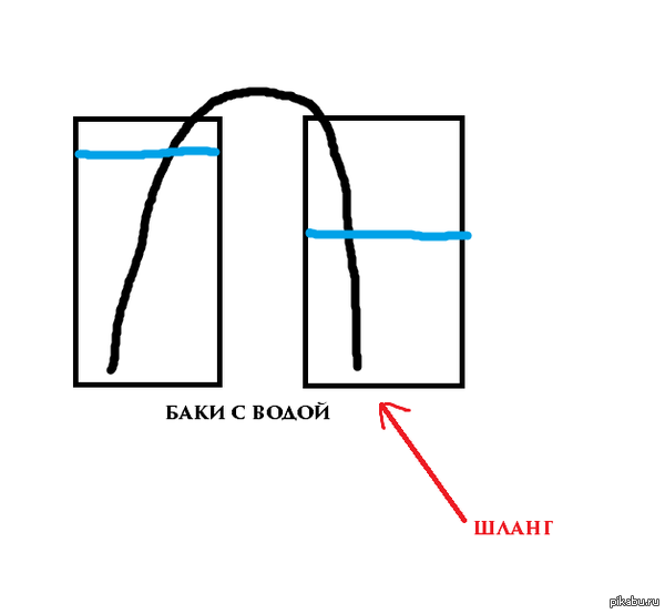 баки с водой | Пикабу