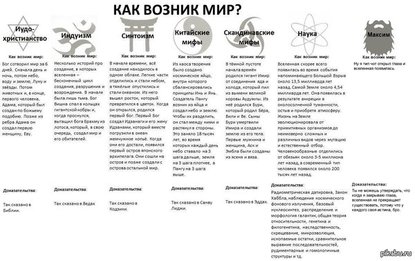 Как возник мир