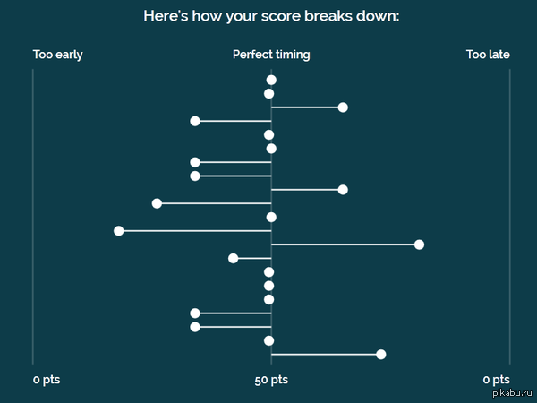    http://www.concerthotels.com/got-rhythm     ,   .      795  -_-