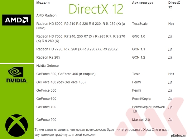    DirectX 12 