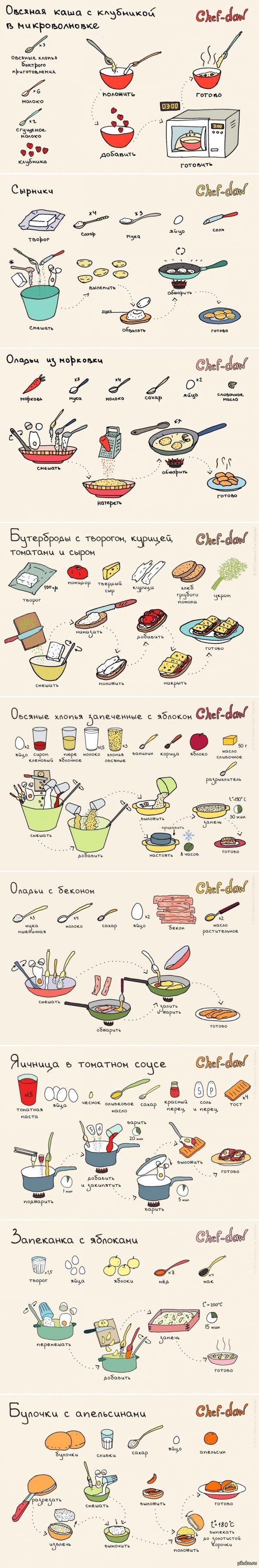 Chef-daw: истории из жизни, советы, новости, юмор и картинки — Все посты |  Пикабу