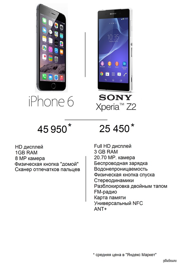   ,    Sony Xperia Z2   iPhone 6,    -.     ?