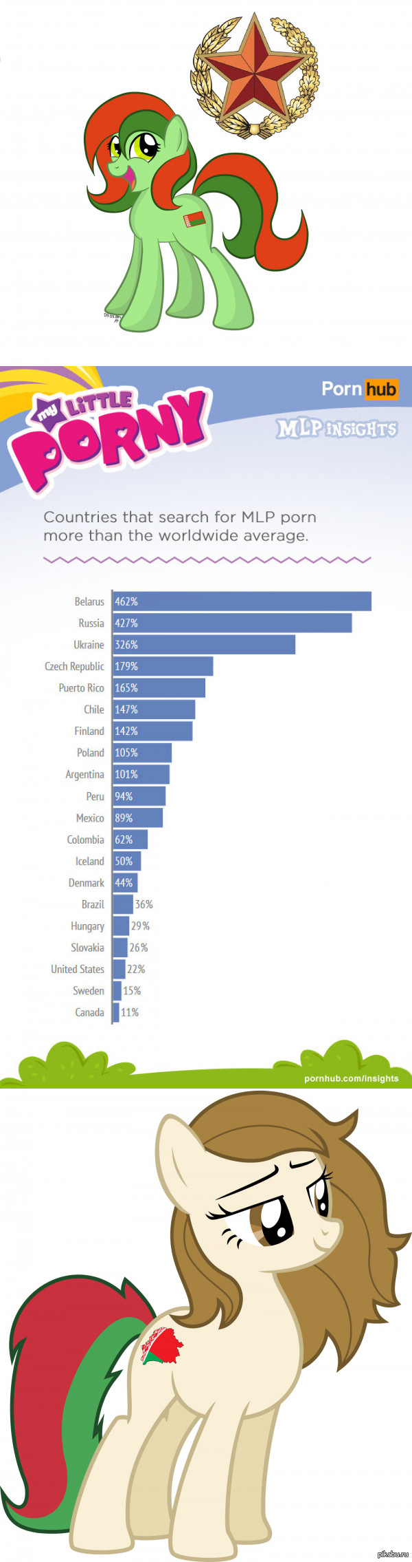 Статистика сайта pornhub по странам | Пикабу
