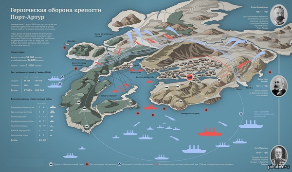 Оборона крепости Порт-Артур (Русско-Японская война 1904-1905)