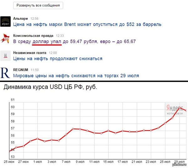 Hooray. - Euro, Well, Ruble, Currency, Yandex., Screenshot, news, Dollars