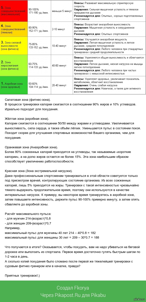 Какой пульс должен быть на беговой дорожке. Пульс для сжигания жира. Пульсовая зона для сжигания жира. Пульс для сжигания жира для женщин. Формула для расчета ЧСС для сжигания жира.