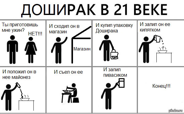 Товар 21 века обществознание 7 класс