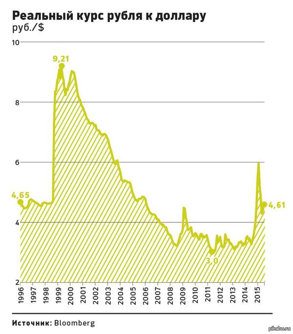       :           http://daily.rbc.ru/opinions/economics/27/07/2015/55b61bad9a7947b2f4e2492e