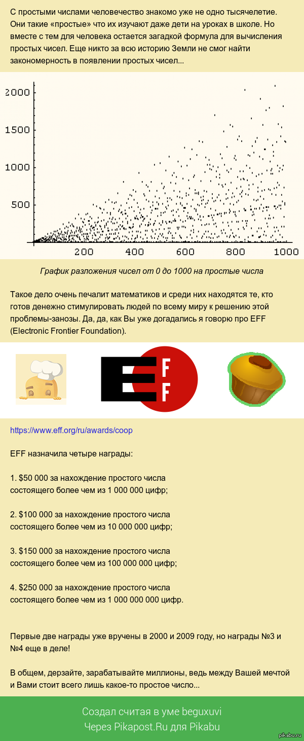 �������� $250 000 ����� �� ������!!! ���� ����� ����...