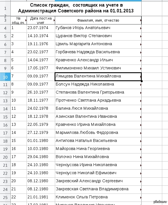 Список жителей украины
