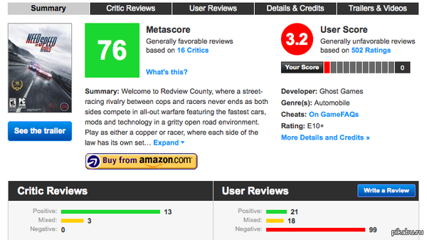    metacritic       "" 