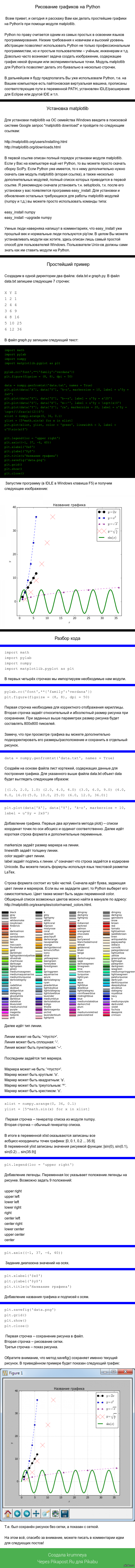 Рисование графиков на Python - Моё, Python, Matplotlib, Длиннопост