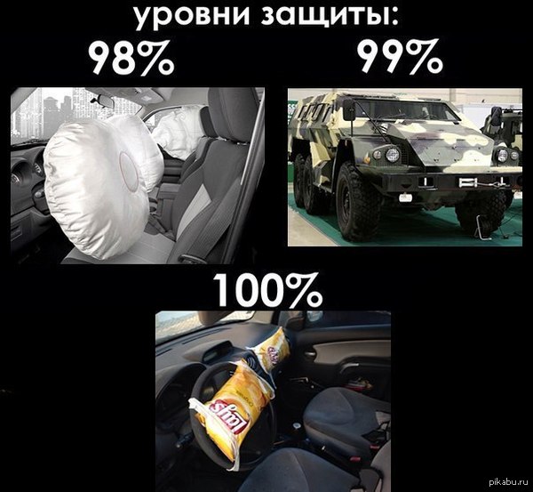 ����� ������� ������?