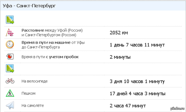 Ох уж эти пробки