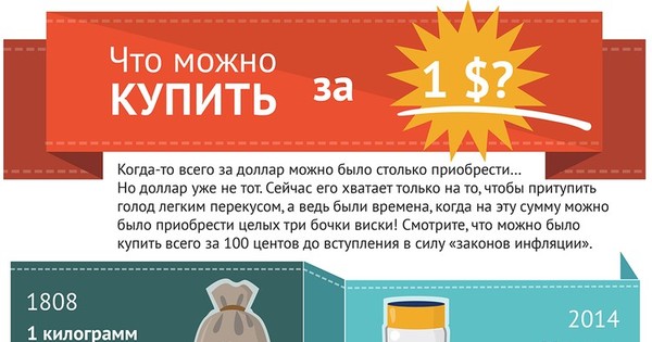Тогда и сейчас: что можно купить за 1 $? | Пикабу